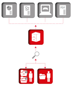 document solutions Rochdale document solutions Rochdale